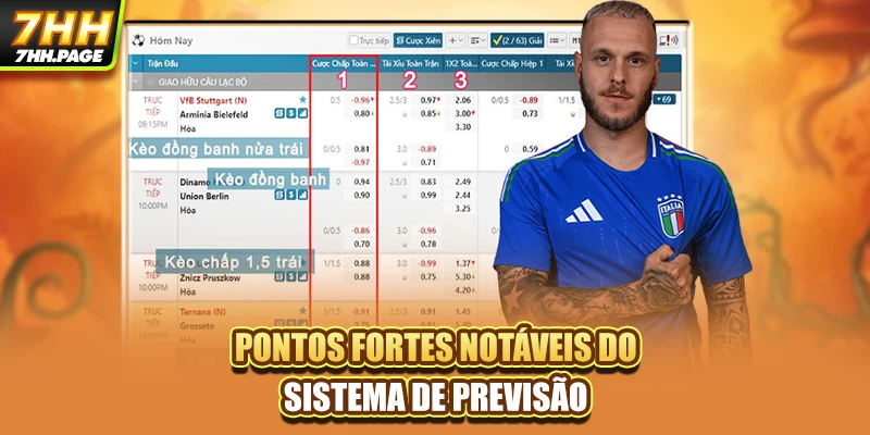 Pontos fortes notáveis do sistema de previsão